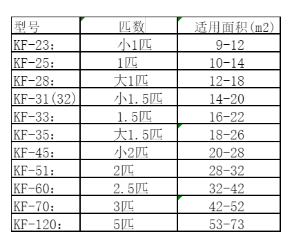 海珠空调维修